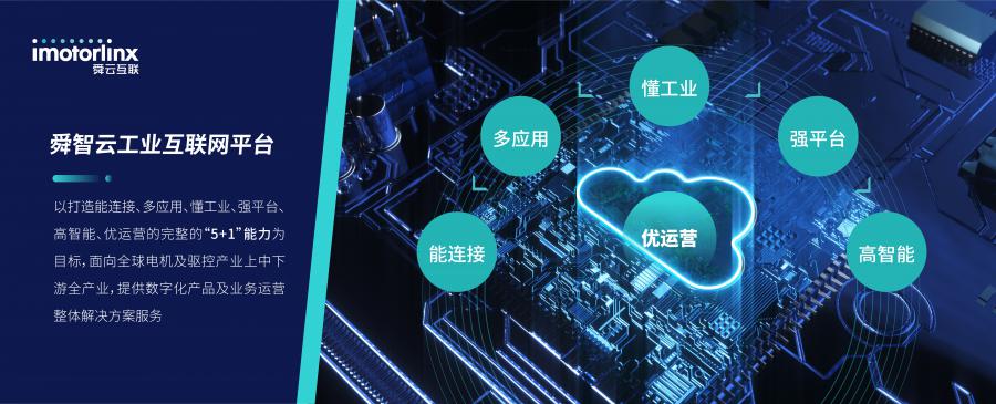 16663160998010887C0D.jpg 产业大脑.jpg